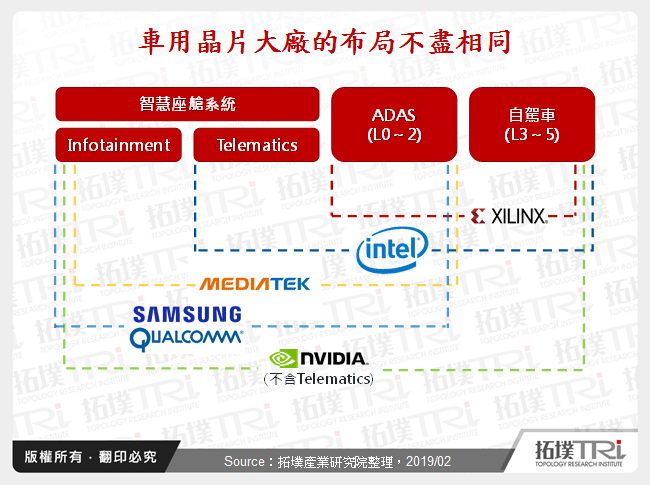 CES 2019車用晶片大廠策略觀察：延續與創新策略並蓄