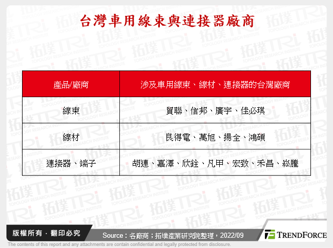 台灣車用線束與連接器廠商