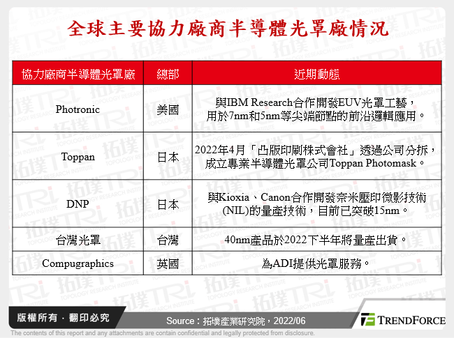 全球主要協力廠商半導體光罩廠情況