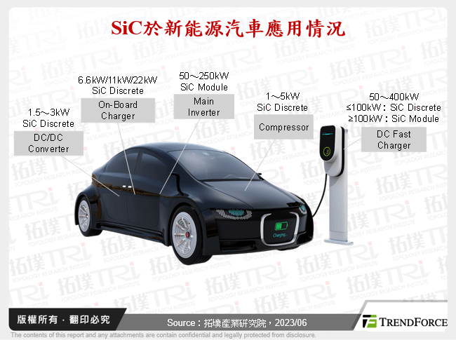 SiC於新能源汽車應用情況