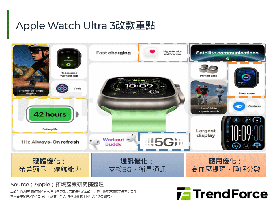 從2025年Apple Watch策略布局看智慧手錶軟硬體發展趨勢