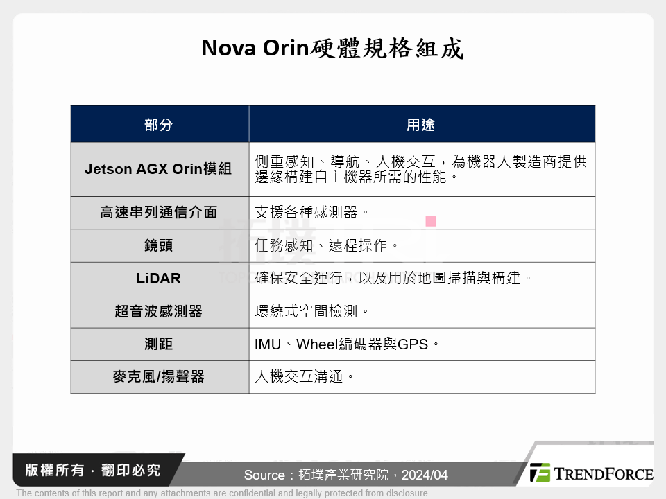 Nova Orin硬體規格組成