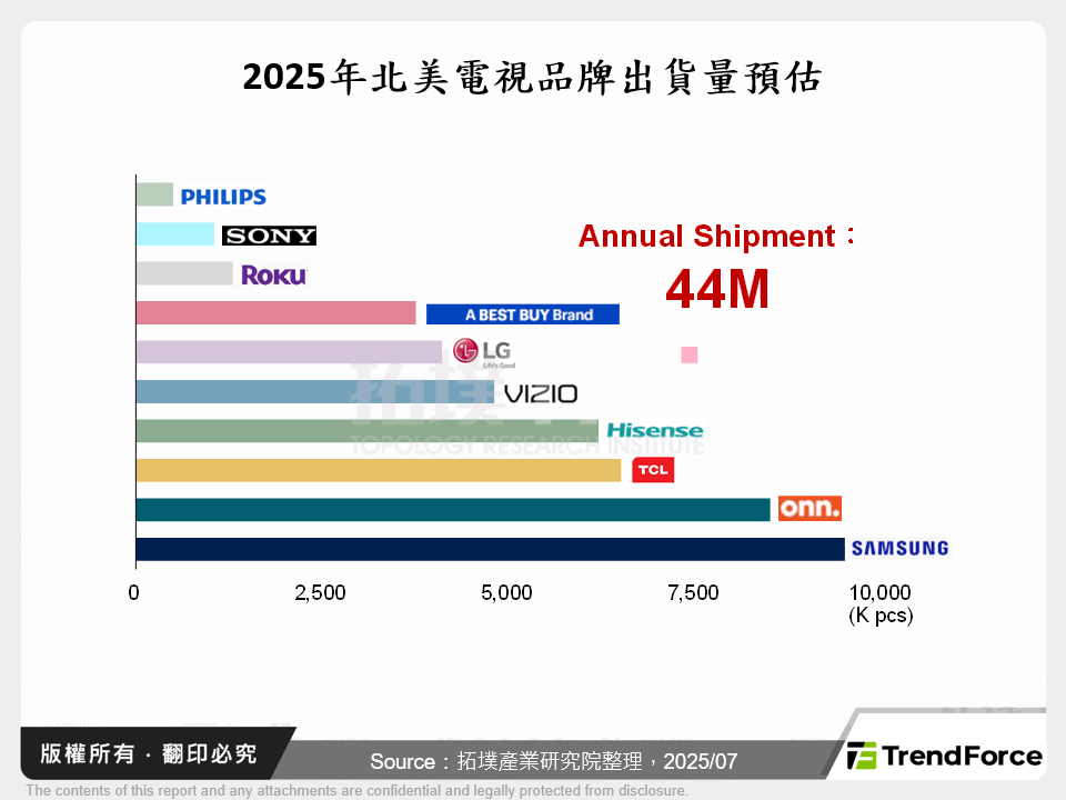 2024～2025年全球電視市場發展趨勢分析