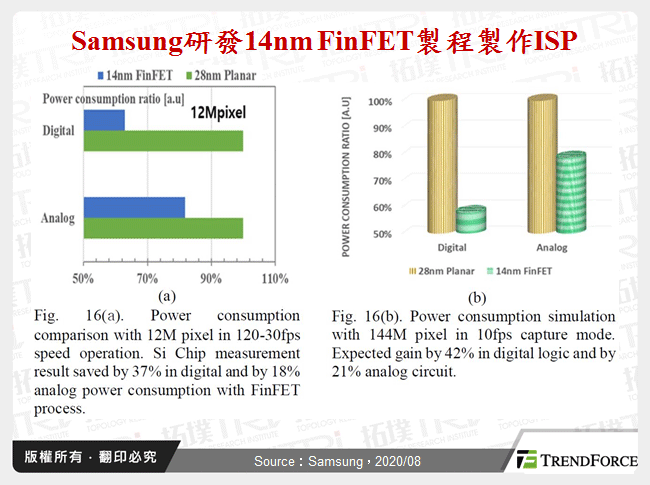 Samsung研發14nm FinFET製程製作ISP