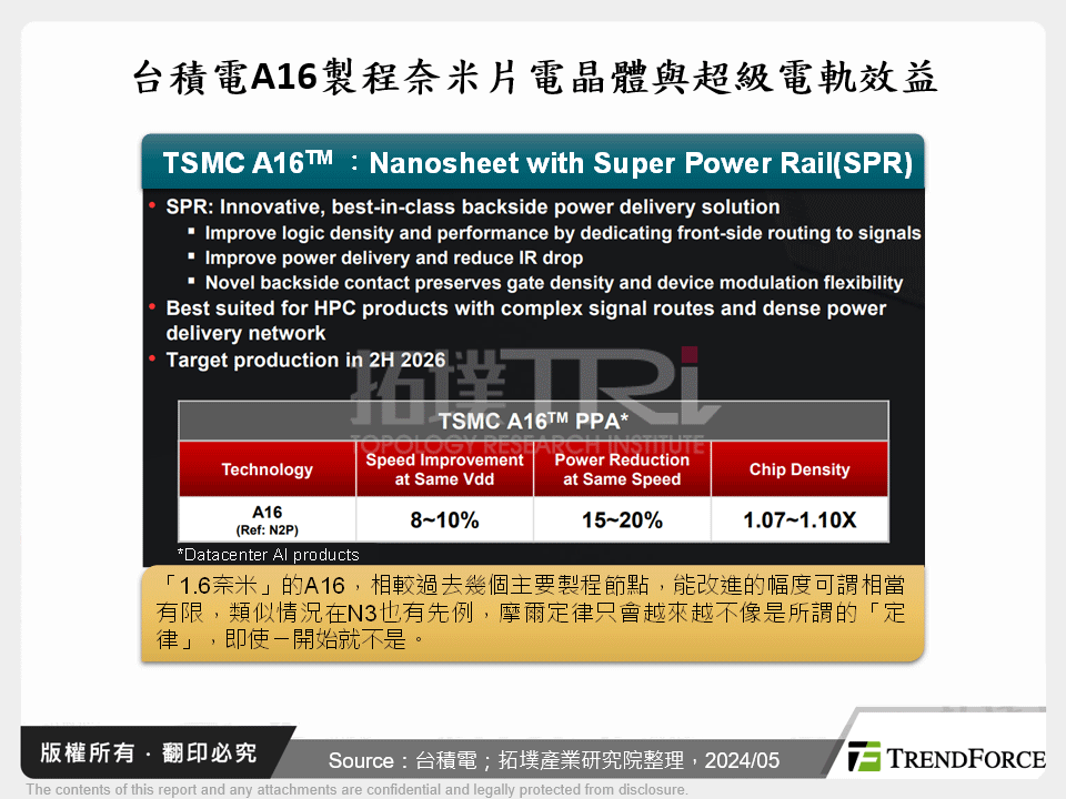 台積電A16製程奈米片電晶體與超級電軌效益