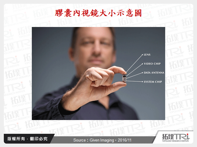 膠囊內視鏡大小示意圖