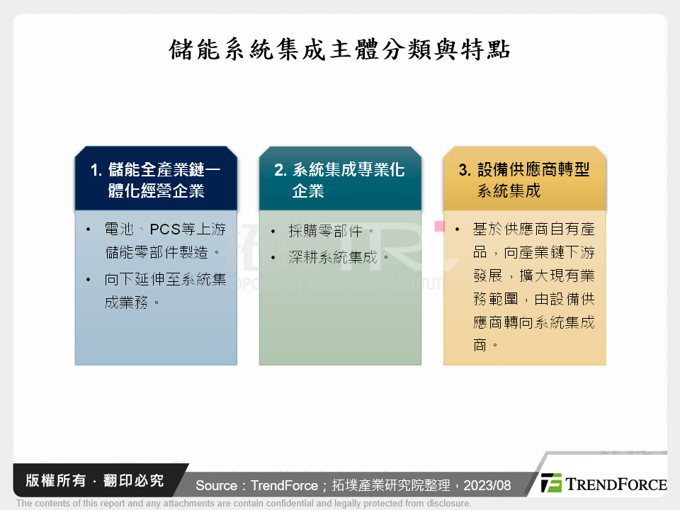 儲能系統集成主體分類與特點