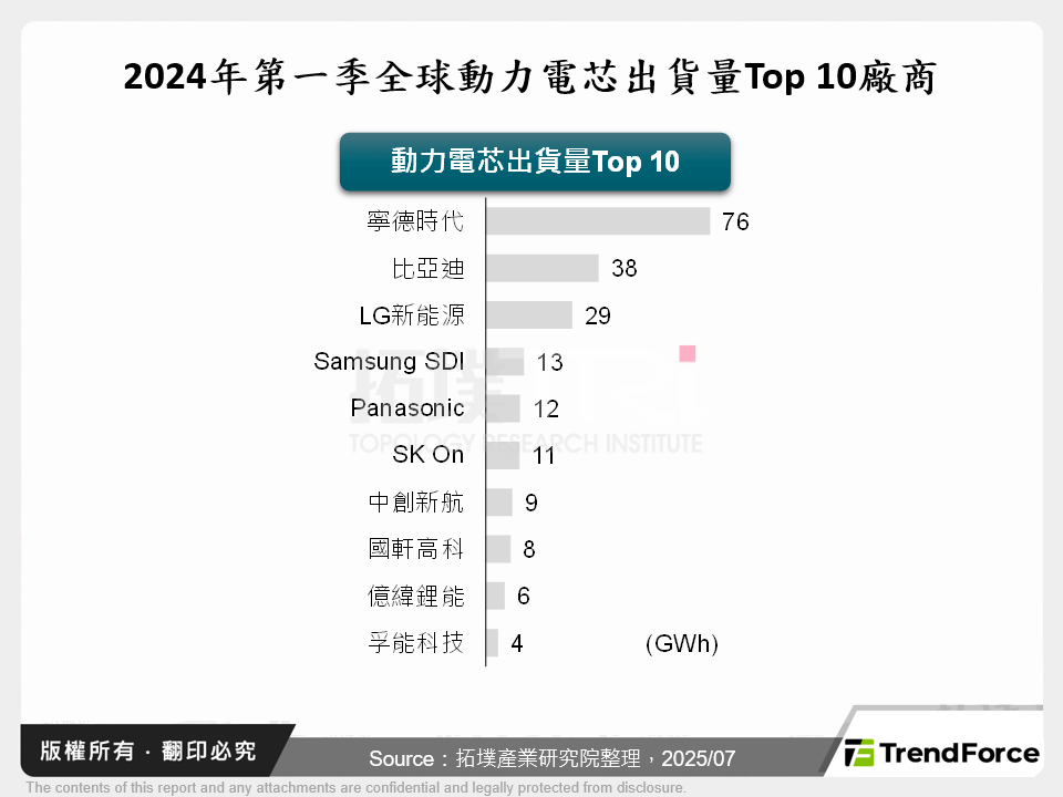 從Lexus中國設廠探討日系車廠應對電動化挑戰的策略