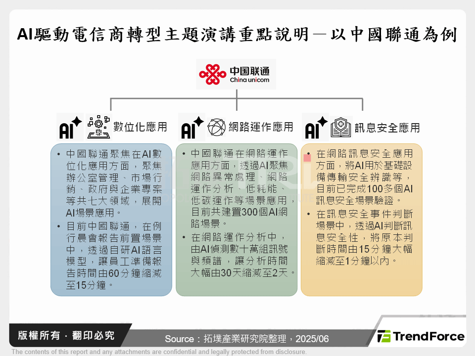 AI驅動電信商轉型主題演講重點說明－以中國聯通為例