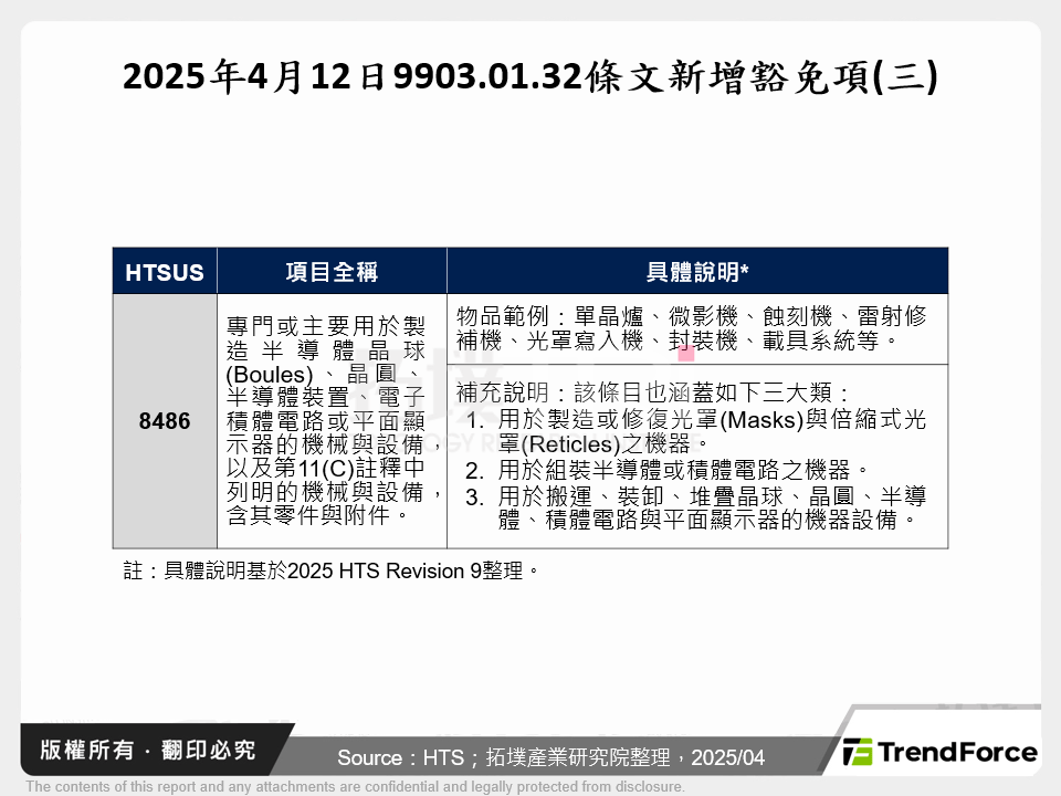 2025年4月12日9903.01.32條文新增豁免項(三)