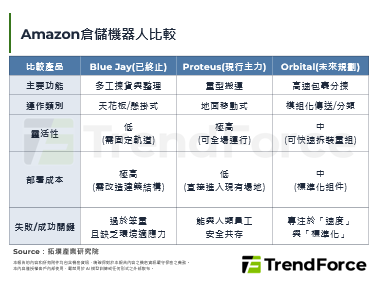Amazon終止Blue Ja