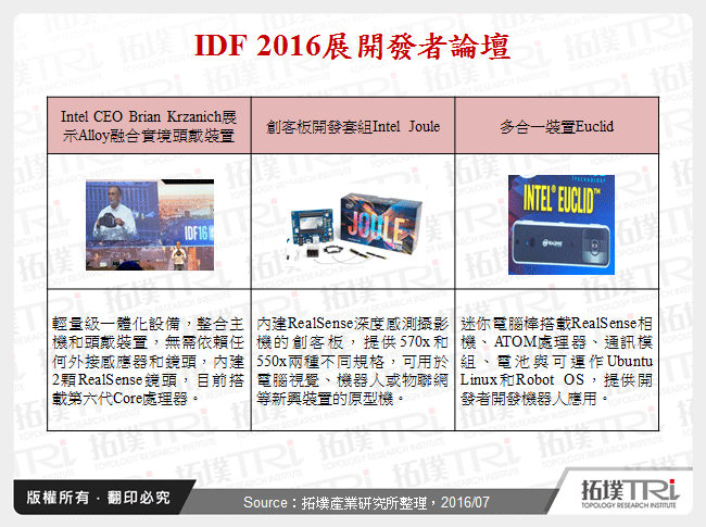 從Intel大廠策略，觀察PC與NB新機會點