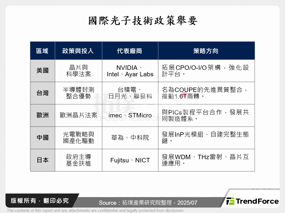 國際光子技術政策舉要