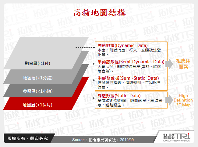 高精地圖的商用與挑戰