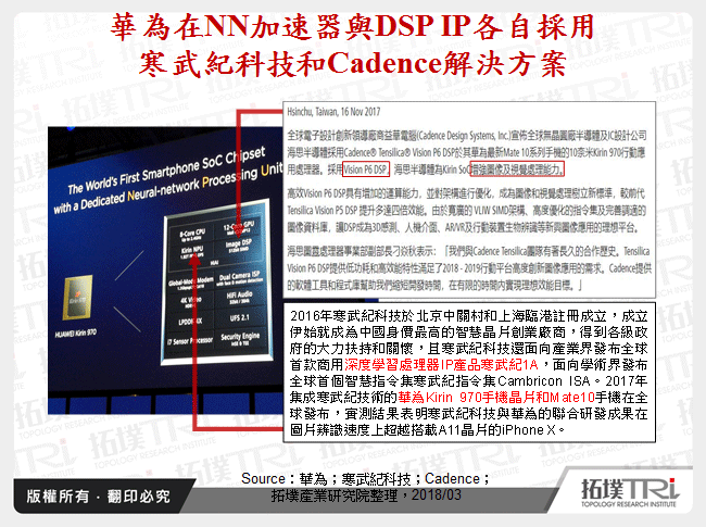 華為在NN加速器與DSP IP各自採用寒武紀科技和Cadence解決方案