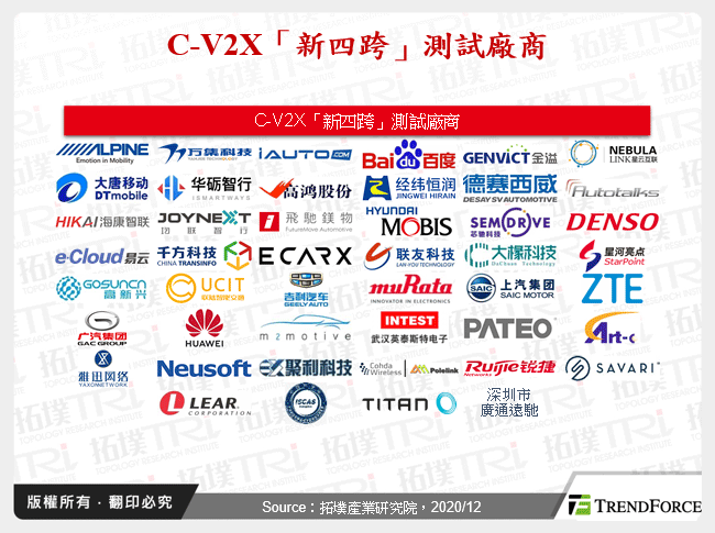 C-V2X「新四跨」測試廠商