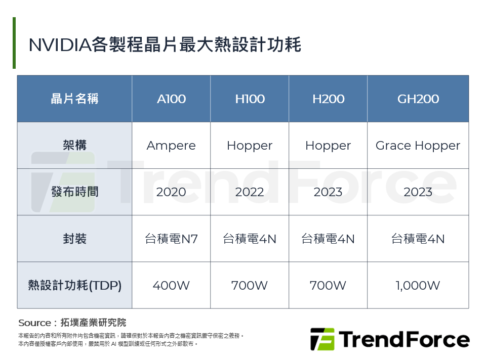 熱戰開打！晶圓代工大廠台積電、Samsung、Intel晶片內散熱布局