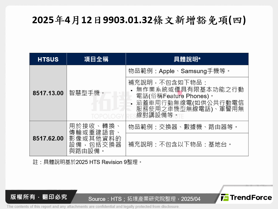 2025年4月12日9903.01.32條文新增豁免項(四)