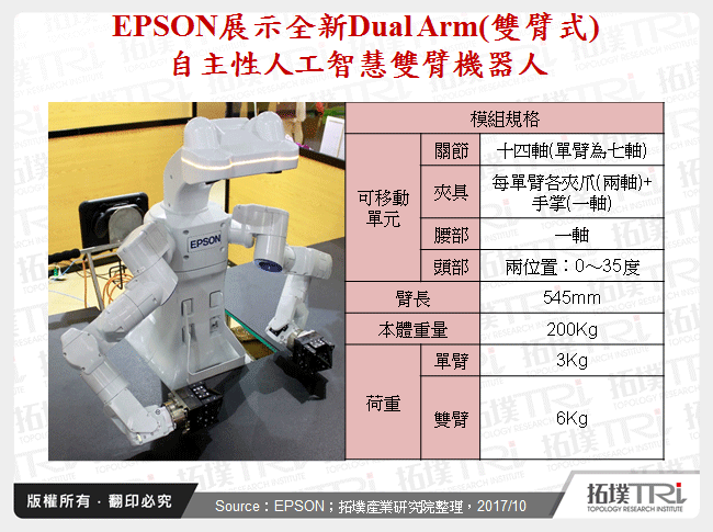 EPSON展示全新Dual Arm(雙臂式)自主性人工智慧雙臂機器人