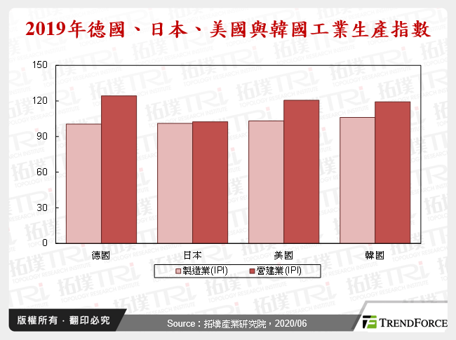 全球智慧製造政策與發展