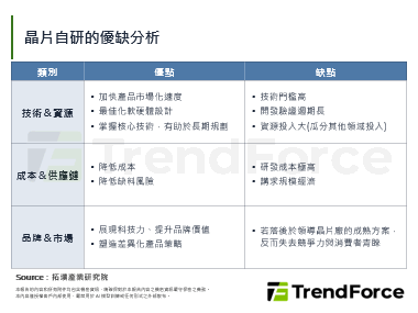 Rivian發布首款自研晶片RAP1，展現AI軟硬體能力