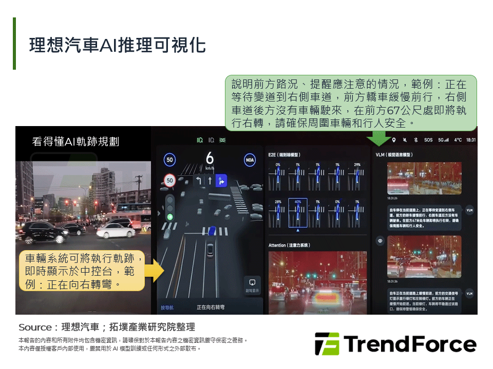 理想汽車AI推理可視化