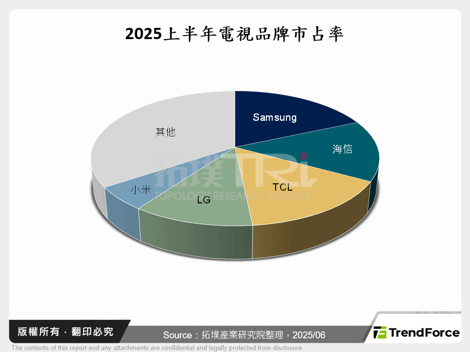 電視和顯示技術新格局：Mini LED、Micro LED與電子紙