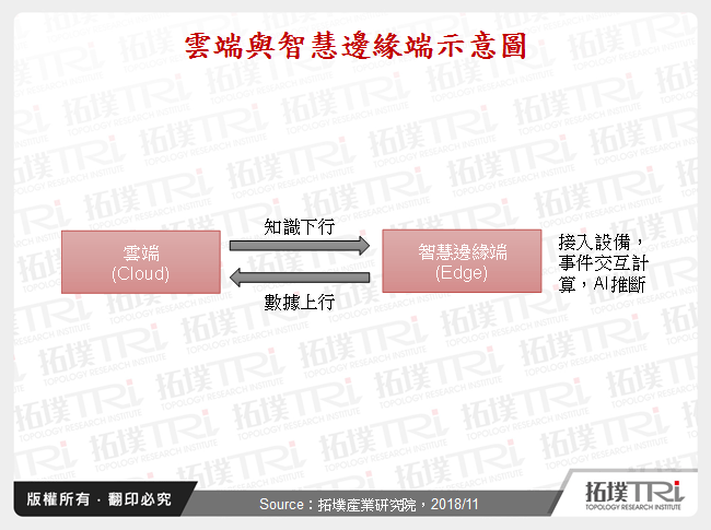 AI晶片電路設計思路探討