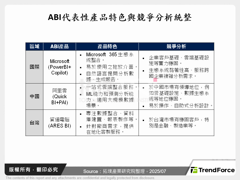 AI賦能BI引領智慧決策時代，解鎖數據價值與企業未來