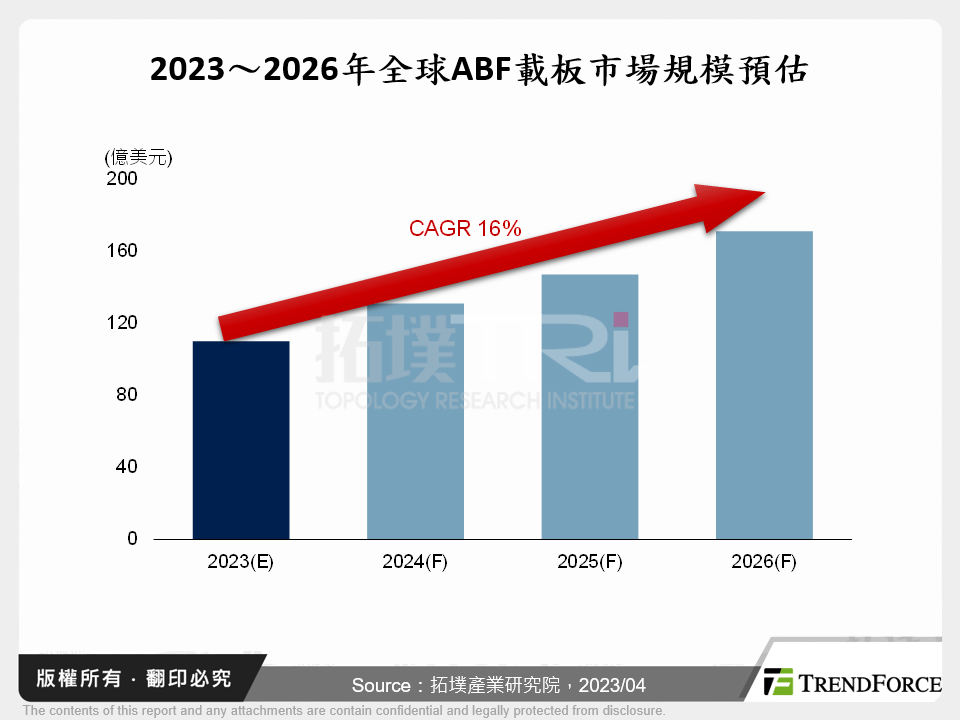 伺服器平台換代下的ABF載板展望