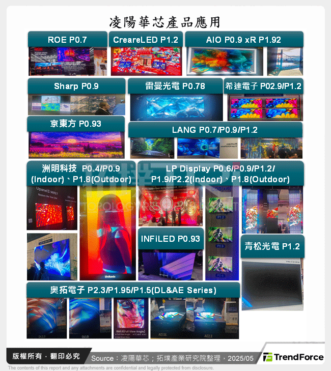 凌陽華芯產品應用