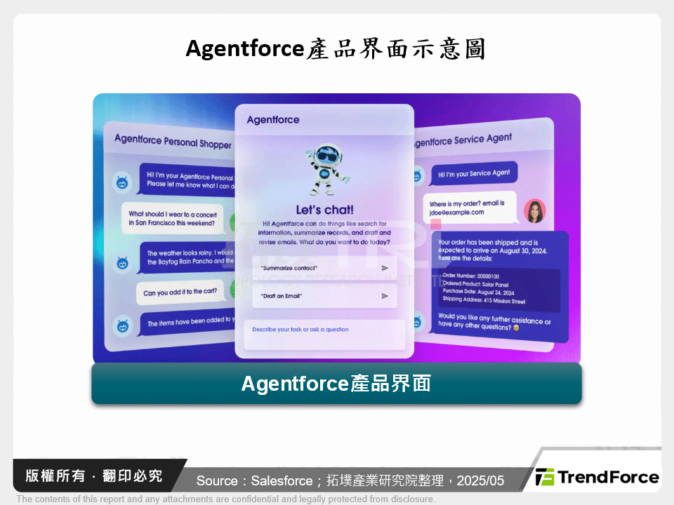 Agentforce產品界面示意圖
