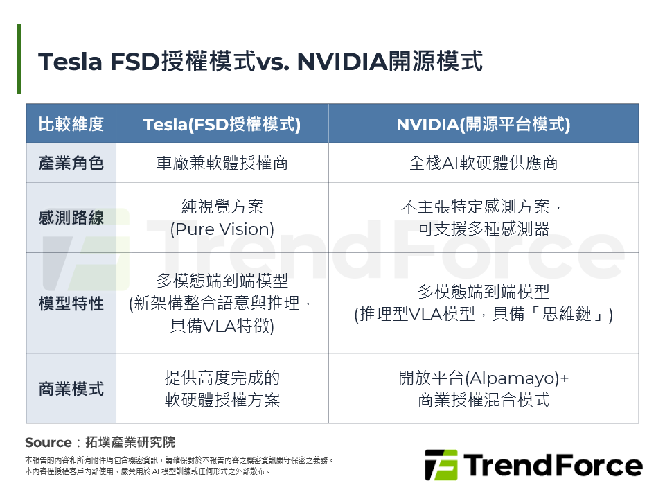 NVIDIA開源Alpamayo 1模型，改變自駕賽局