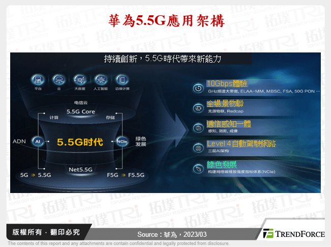 華為5.5G應用架構