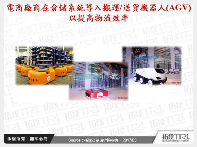 電商廠商在倉儲系統導入搬運/送貨機器人(AGV)以提高物流效率