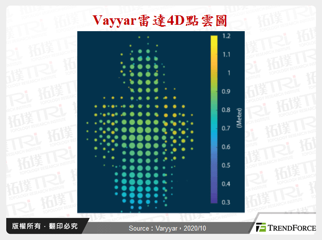 Vayyar雷達4D點雲圖
