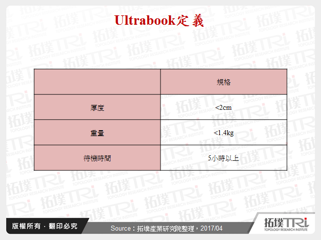 Ultrabook定義