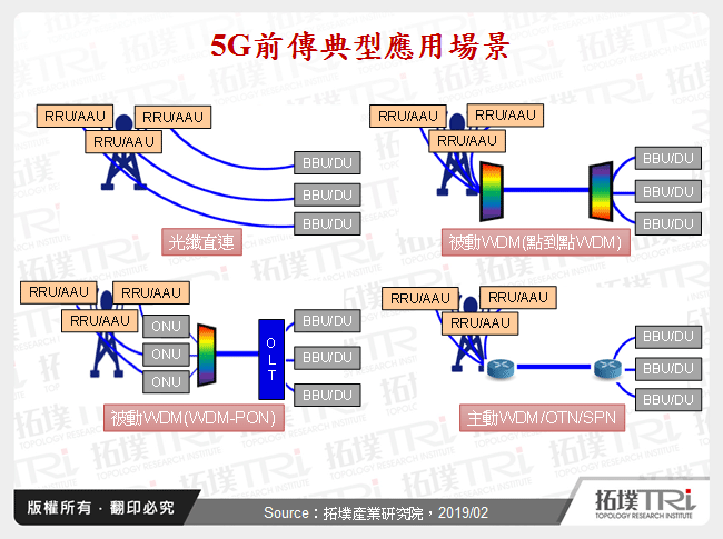5G時代中國光模組發展趨勢剖析