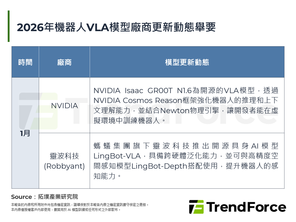人型機器人模型發展剖析：從模型創新轉向數據累積
