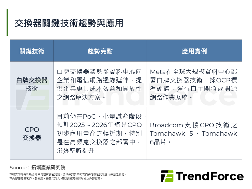 AI驅動交換器產業，從核心技術到中國、台灣策略趨勢