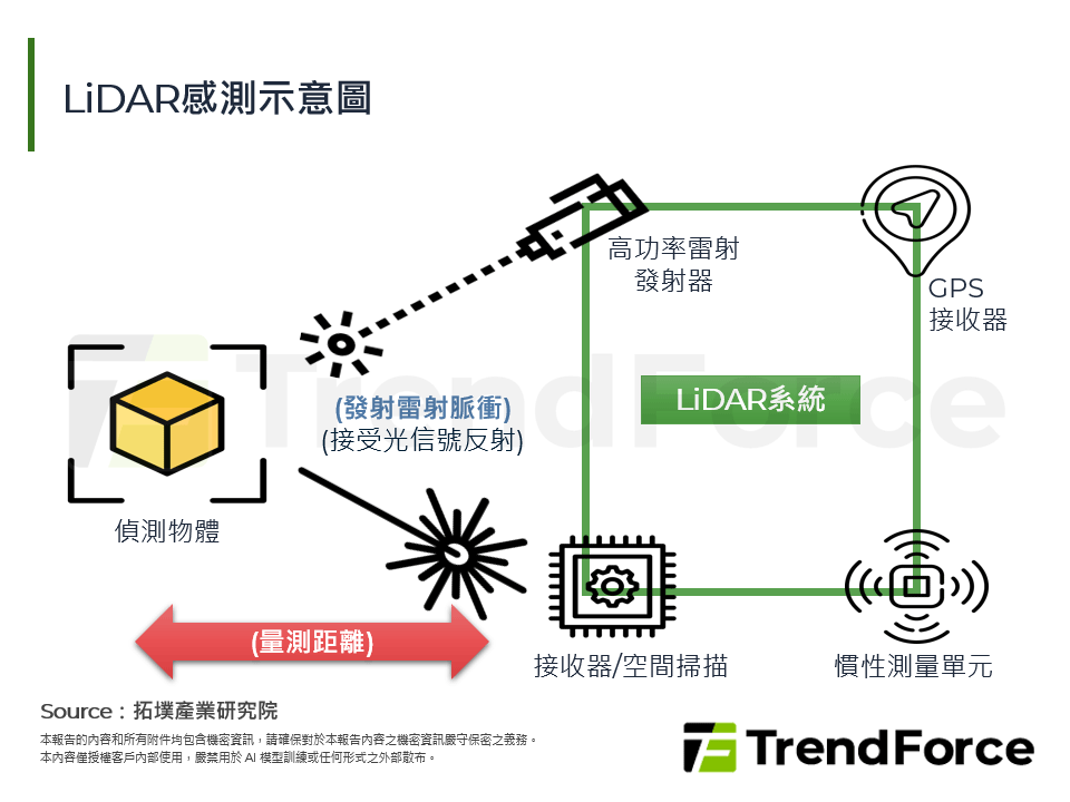 從NVIDIA Jetson Thor到LiDAR升級，人型機器人感知系統深度分析
