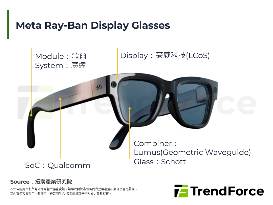 透過Meta Ray-Ban Displays與CIOE 2025看AR眼鏡發展趨勢