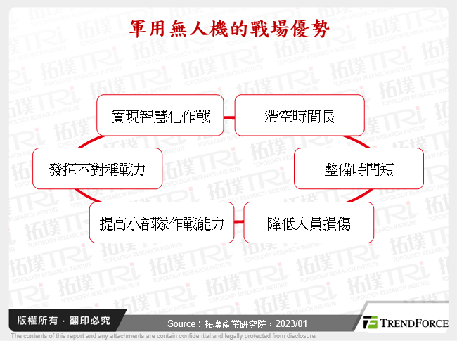 軍用無人機的戰場優勢