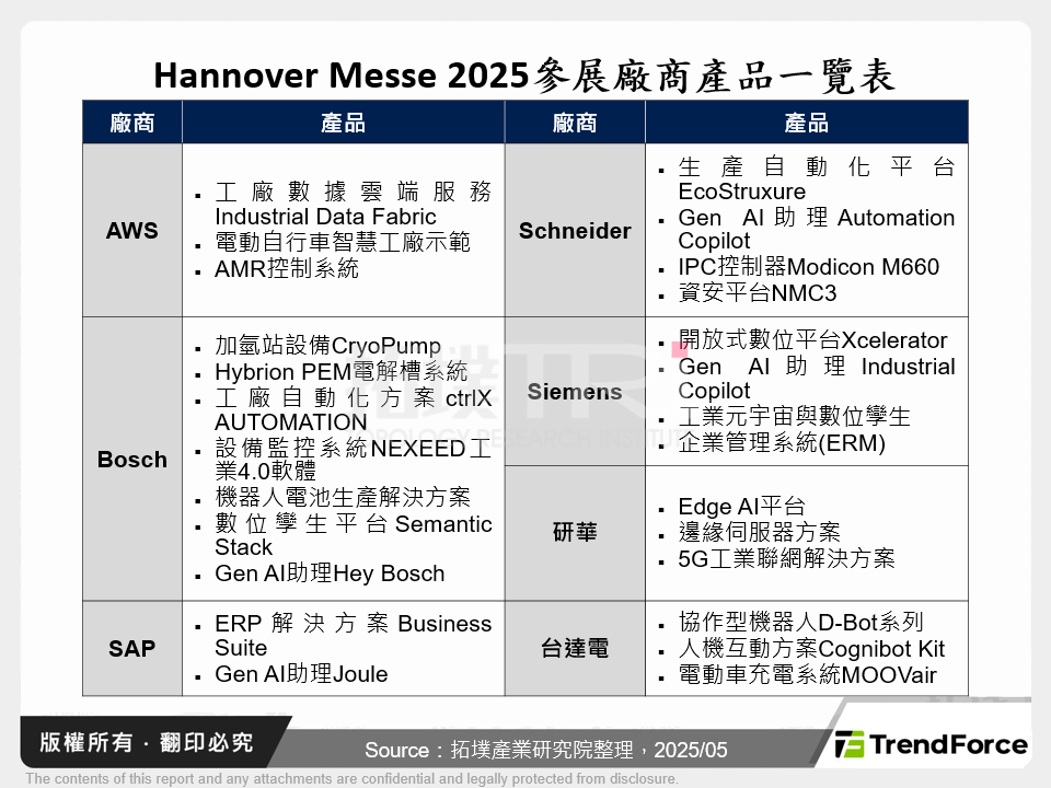 Hannover Messe 2025參展廠商產品一覽表