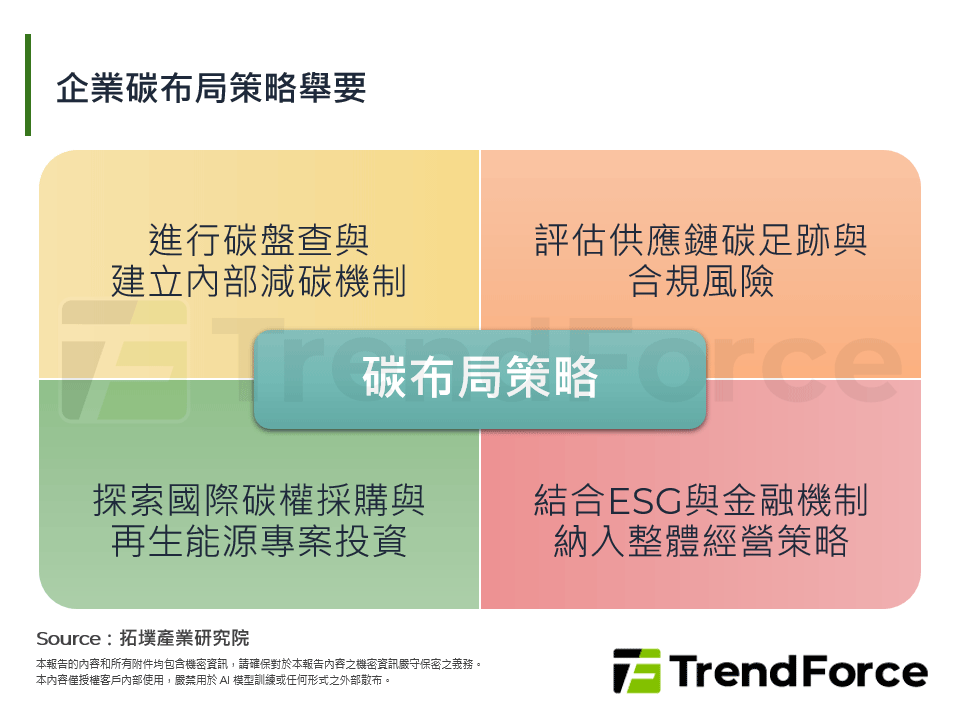 東協碳市場崛起：全球減碳趨勢下的企業挑戰與布局