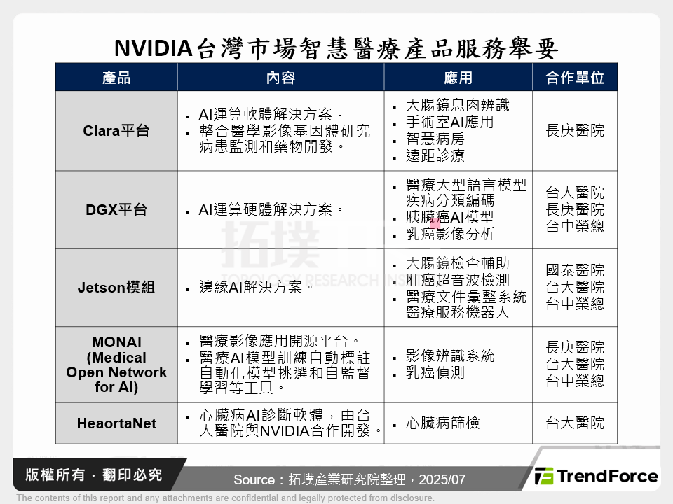 NVIDIA台灣市場智慧醫療產品服務舉要
