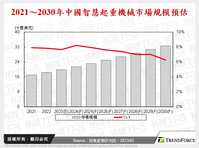 中國智慧起重機市場分析與發展趨勢