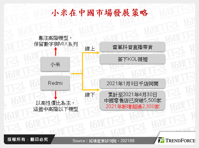 小米在中國市場發展策略