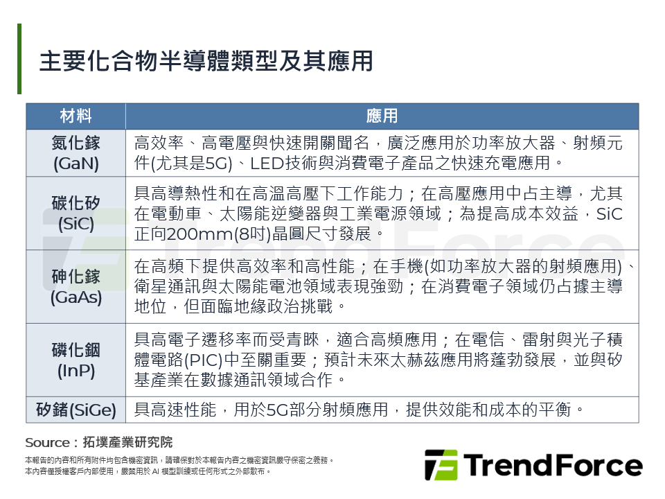 化合物半導體：2026年全球新賽局