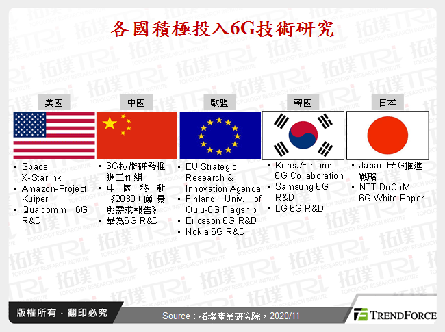 2021年5G產業展望